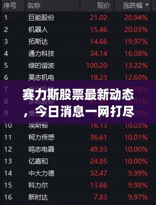 賽力斯股票最新動(dòng)態(tài)，今日消息一網(wǎng)打盡！