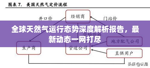 全球天然氣運(yùn)行態(tài)勢深度解析報(bào)告，最新動(dòng)態(tài)一網(wǎng)打盡