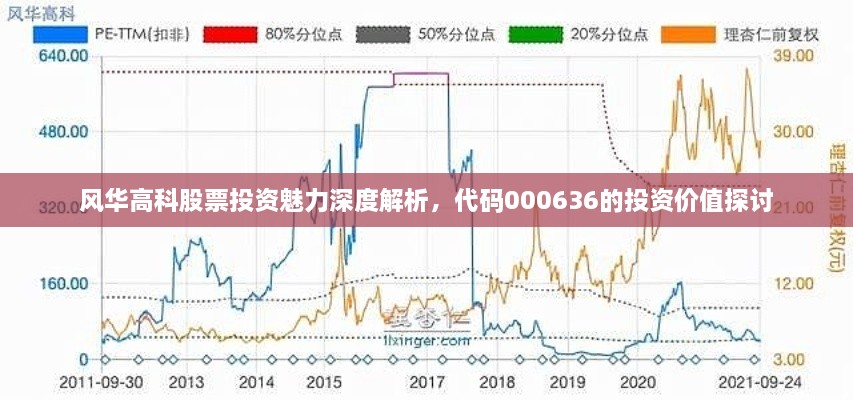 風(fēng)華高科股票投資魅力深度解析，代碼000636的投資價值探討