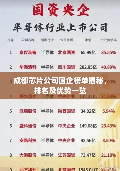 成都芯片公司國企榜單揭秘，排名及優(yōu)勢一覽