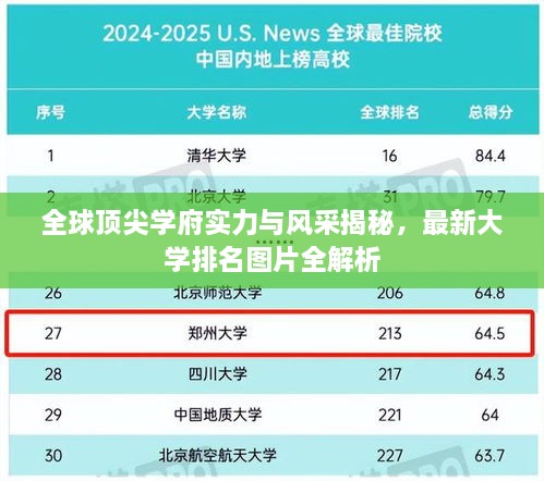 全球頂尖學(xué)府實(shí)力與風(fēng)采揭秘，最新大學(xué)排名圖片全解析
