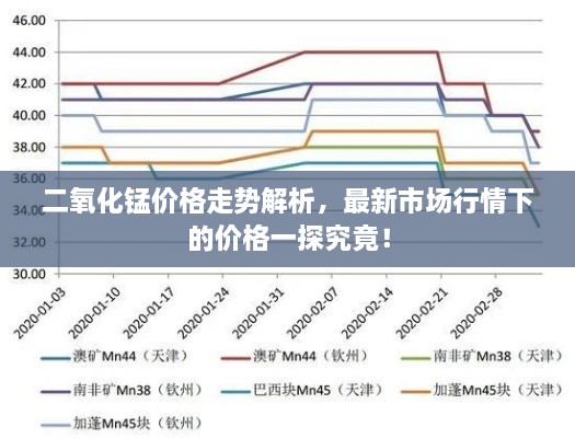 二氧化錳價(jià)格走勢(shì)解析，最新市場(chǎng)行情下的價(jià)格一探究竟！