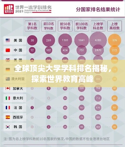 全球頂尖大學(xué)學(xué)科排名揭秘，探索世界教育高峰