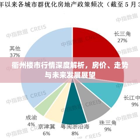 衢州樓市行情深度解析，房價、走勢與未來發(fā)展展望