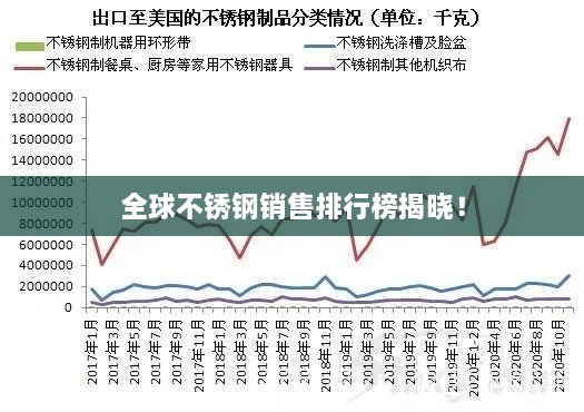 全球不銹鋼銷售排行榜揭曉！