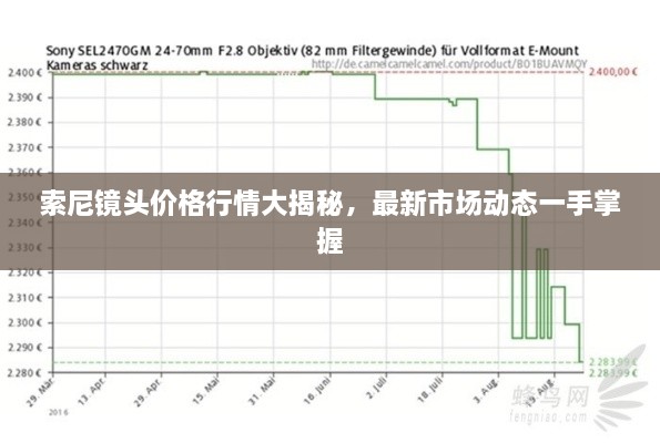 索尼鏡頭價(jià)格行情大揭秘，最新市場(chǎng)動(dòng)態(tài)一手掌握