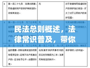 民法總則概述，法律常識普及，帶你深入了解民法總則內(nèi)容