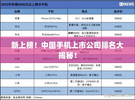 新上榜！中國手機上市公司排名大揭秘！