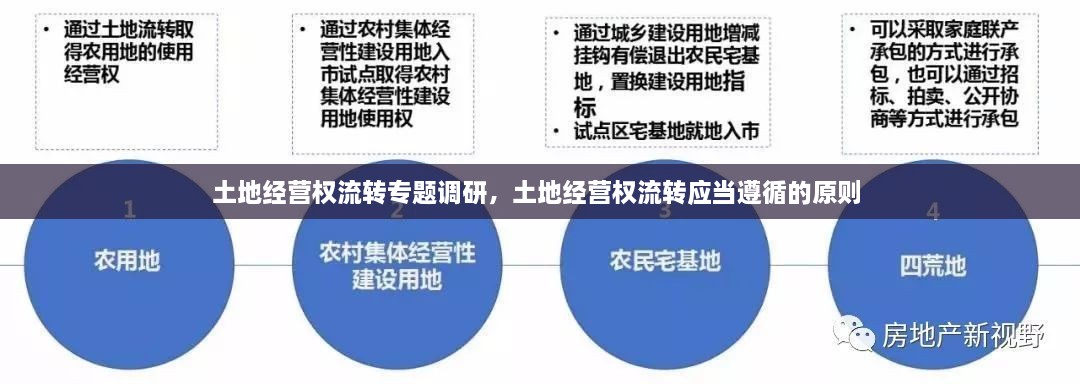 土地經(jīng)營(yíng)權(quán)流轉(zhuǎn)專題調(diào)研，土地經(jīng)營(yíng)權(quán)流轉(zhuǎn)應(yīng)當(dāng)遵循的原則 