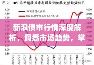 新浪債市行情深度解析，洞悉市場趨勢，掌握投資機會