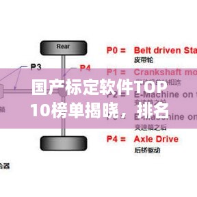 國(guó)產(chǎn)標(biāo)定軟件TOP10榜單揭曉，排名及特點(diǎn)全解析