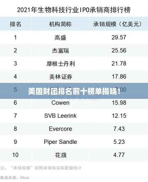 美國財團排名前十榜單揭曉！
