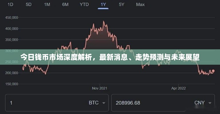 今日錢(qián)幣市場(chǎng)深度解析，最新消息、走勢(shì)預(yù)測(cè)與未來(lái)展望