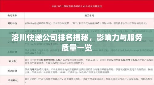 洛川快遞公司排名揭秘，影響力與服務(wù)質(zhì)量一覽