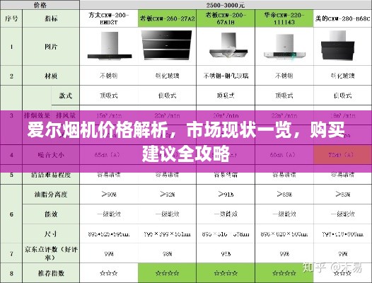 愛爾煙機(jī)價(jià)格解析，市場(chǎng)現(xiàn)狀一覽，購(gòu)買建議全攻略