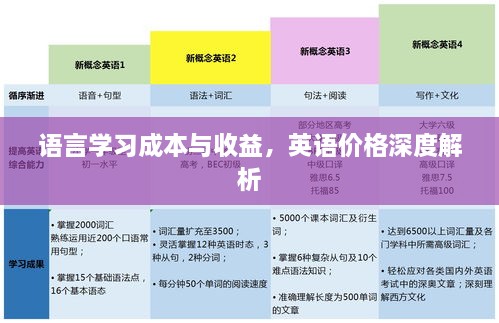 語言學(xué)習(xí)成本與收益，英語價格深度解析