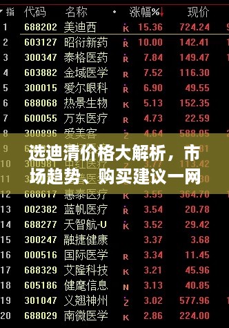 選迪清價(jià)格大解析，市場(chǎng)趨勢(shì)、購(gòu)買(mǎi)建議一網(wǎng)打盡！