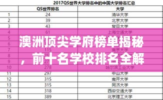 澳洲頂尖學(xué)府榜單揭秘，前十名學(xué)校排名全解析
