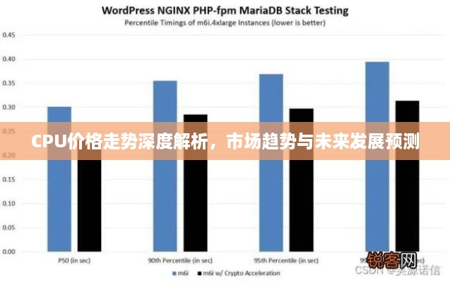 CPU價格走勢深度解析，市場趨勢與未來發(fā)展預測