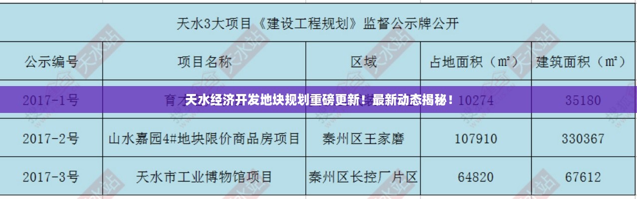 天水經(jīng)濟(jì)開(kāi)發(fā)地塊規(guī)劃重磅更新！最新動(dòng)態(tài)揭秘！