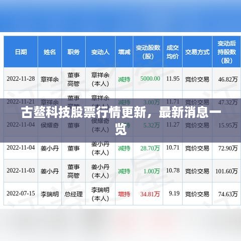古鰲科技股票行情更新，最新消息一覽