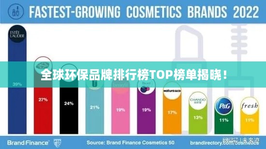 全球環(huán)保品牌排行榜TOP榜單揭曉！
