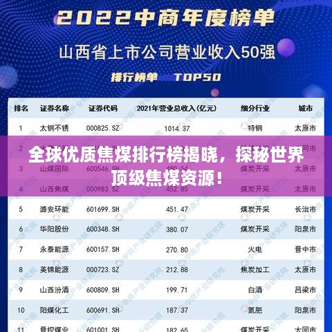 全球優(yōu)質(zhì)焦煤排行榜揭曉，探秘世界頂級焦煤資源！
