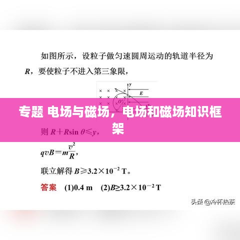 專題 電場與磁場，電場和磁場知識框架 