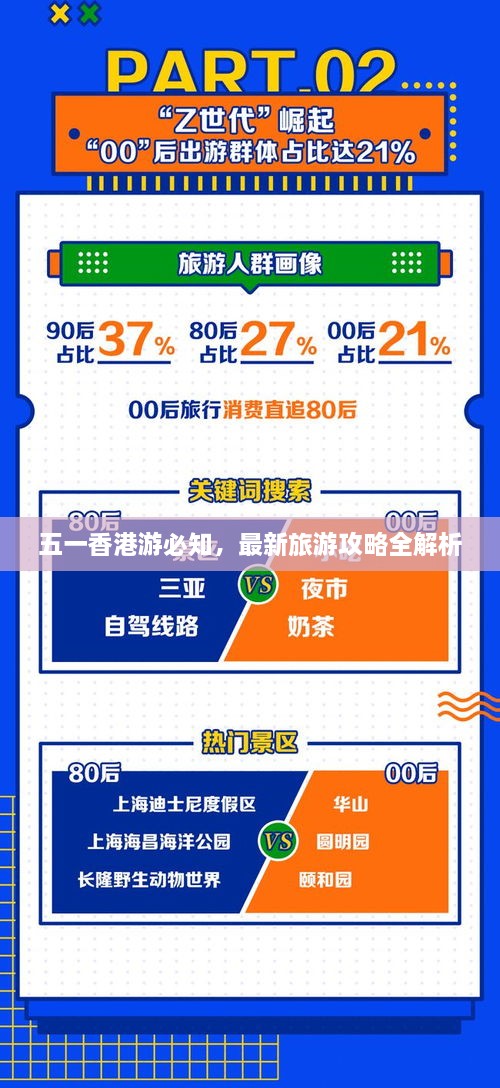 五一香港游必知，最新旅游攻略全解析