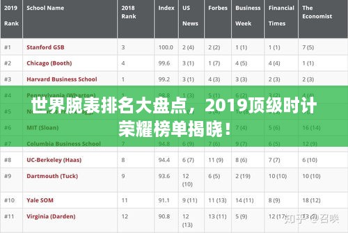 世界腕表排名大盤點(diǎn)，2019頂級時計(jì)榮耀榜單揭曉！