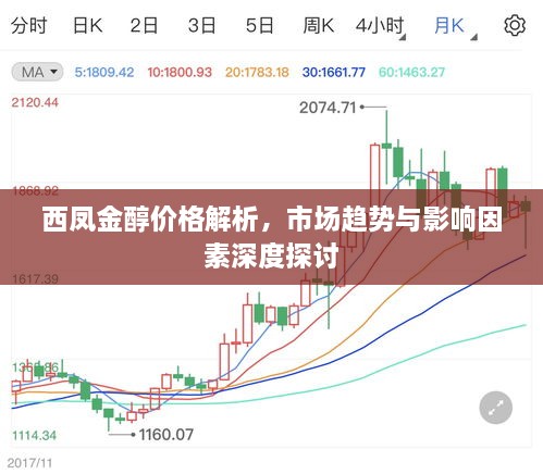 西鳳金醇價格解析，市場趨勢與影響因素深度探討