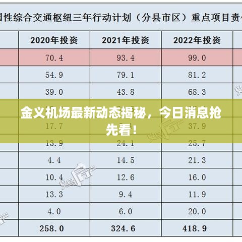 金義機(jī)場最新動態(tài)揭秘，今日消息搶先看！