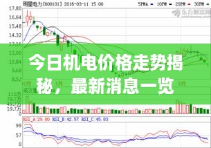 今日機(jī)電價(jià)格走勢(shì)揭秘，最新消息一覽