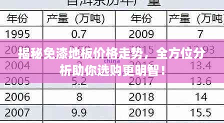 揭秘免漆地板價(jià)格走勢(shì)，全方位分析助你選購(gòu)更明智！