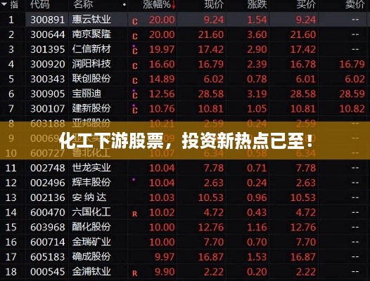 化工下游股票，投資新熱點(diǎn)已至！