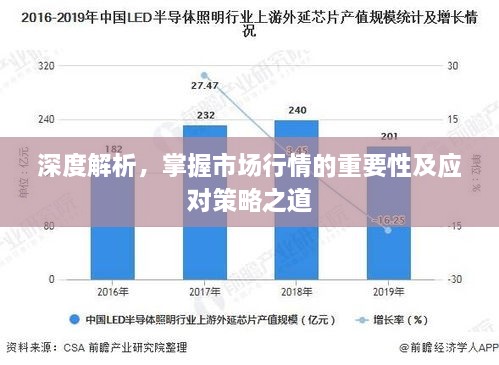 深度解析，掌握市場(chǎng)行情的重要性及應(yīng)對(duì)策略之道