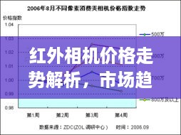 紅外相機(jī)價(jià)格走勢(shì)解析，市場(chǎng)趨勢(shì)與購(gòu)買建議指南