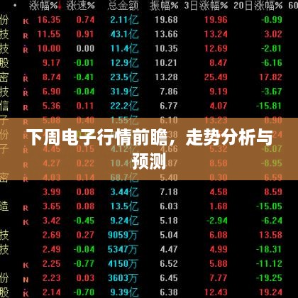 下周電子行情前瞻，走勢分析與預測