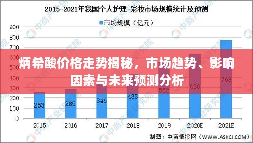 炳希酸價格走勢揭秘，市場趨勢、影響因素與未來預(yù)測分析