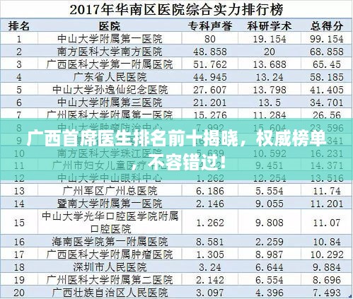 廣西首席醫(yī)生排名前十揭曉，權威榜單，不容錯過！