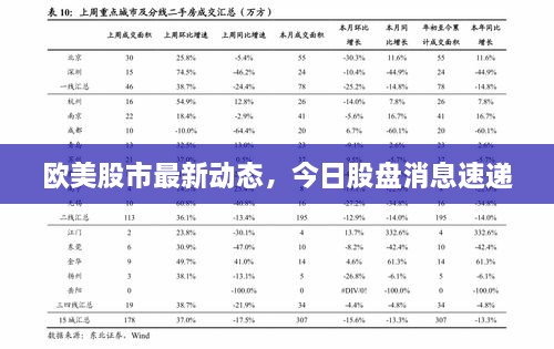 歐美股市最新動態(tài)，今日股盤消息速遞