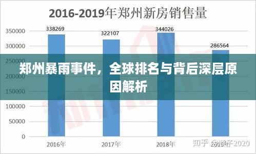 鄭州暴雨事件，全球排名與背后深層原因解析