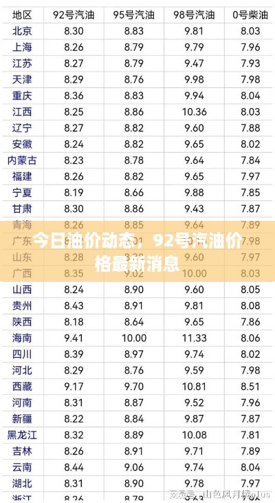 今日油價(jià)動(dòng)態(tài)，92號(hào)汽油價(jià)格最新消息