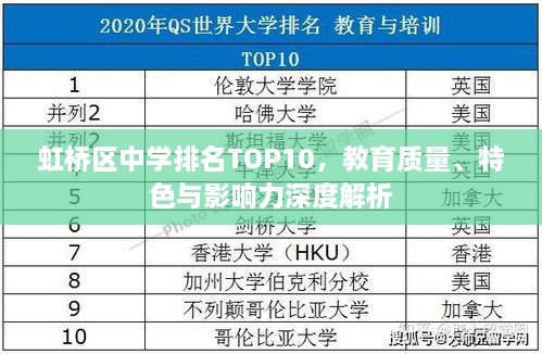 虹橋區(qū)中學(xué)排名TOP10，教育質(zhì)量、特色與影響力深度解析