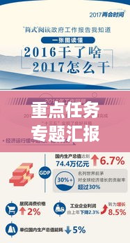 重點(diǎn)任務(wù)專題匯報的報道，重點(diǎn)工作匯報會上的講話 