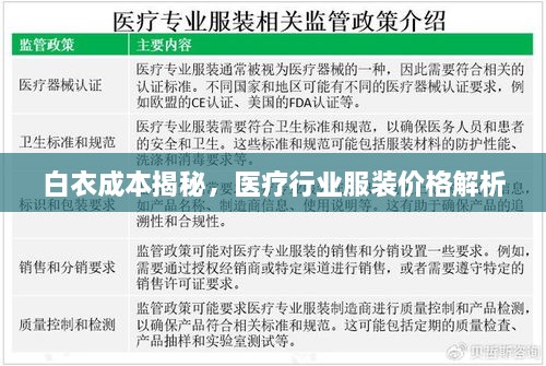 白衣成本揭秘，醫(yī)療行業(yè)服裝價格解析