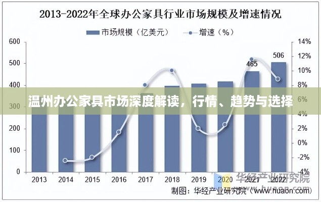 溫州辦公家具市場(chǎng)深度解讀，行情、趨勢(shì)與選擇