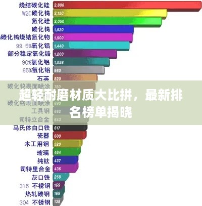 超輕耐磨材質(zhì)大比拼，最新排名榜單揭曉