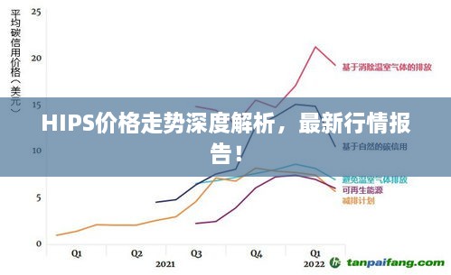 HIPS價格走勢深度解析，最新行情報告！