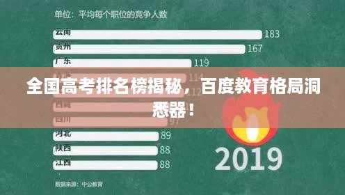 全國(guó)高考排名榜揭秘，百度教育格局洞悉器！